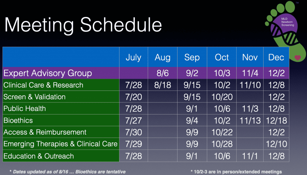 2H'2020 RANSIP Meeting Schedule